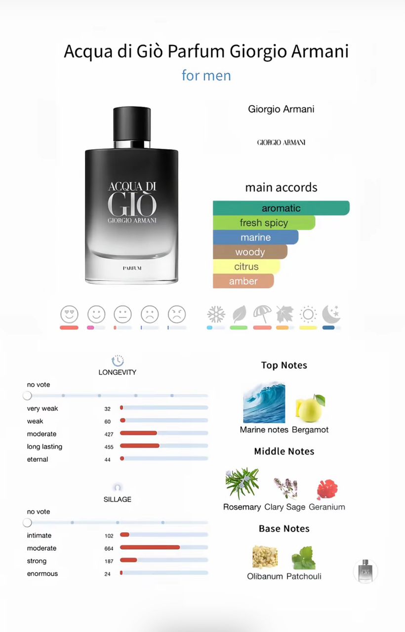 acceuil refreshing men's fragrance acqua di giò parfum giorgio armani