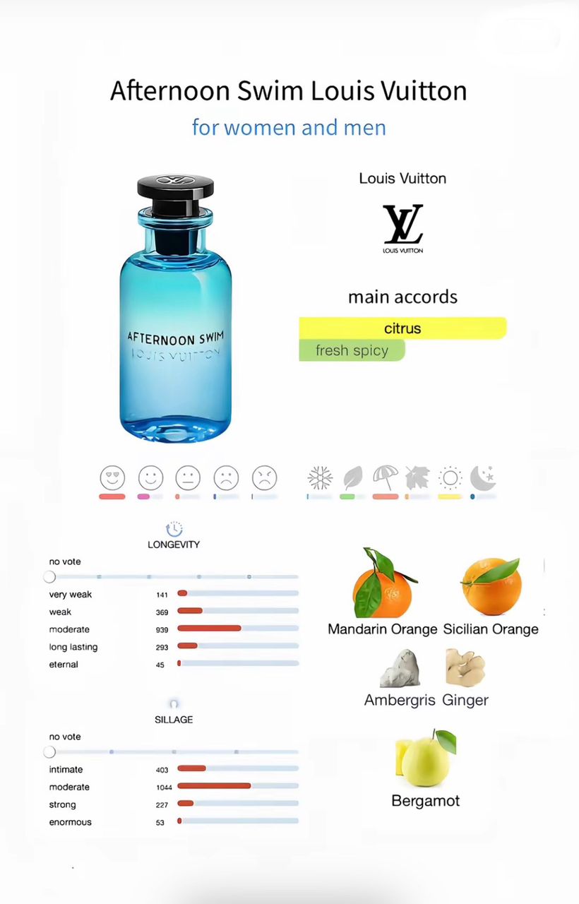 acceuil louis vuitton citrus fragrance afternoon swim eau de parfum