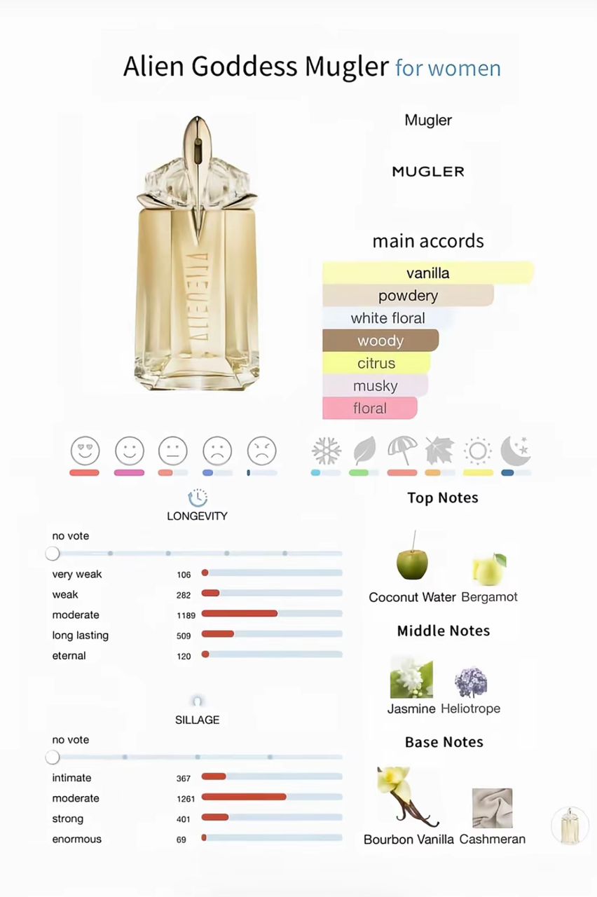 acceuil radiant women's fragrance alien goddess mugler eau de parfum