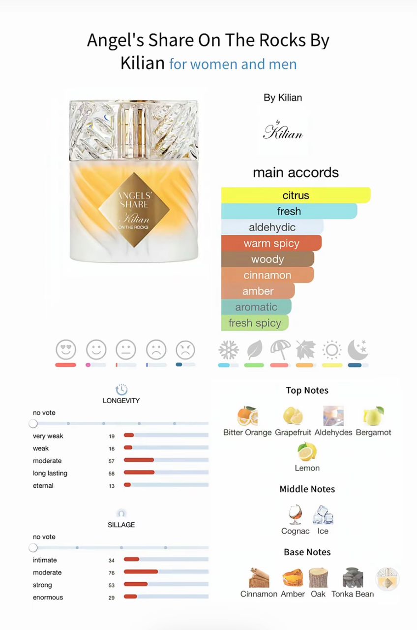 acceuil a luxurious unisex fragrance angel's share on the rocks by kilian