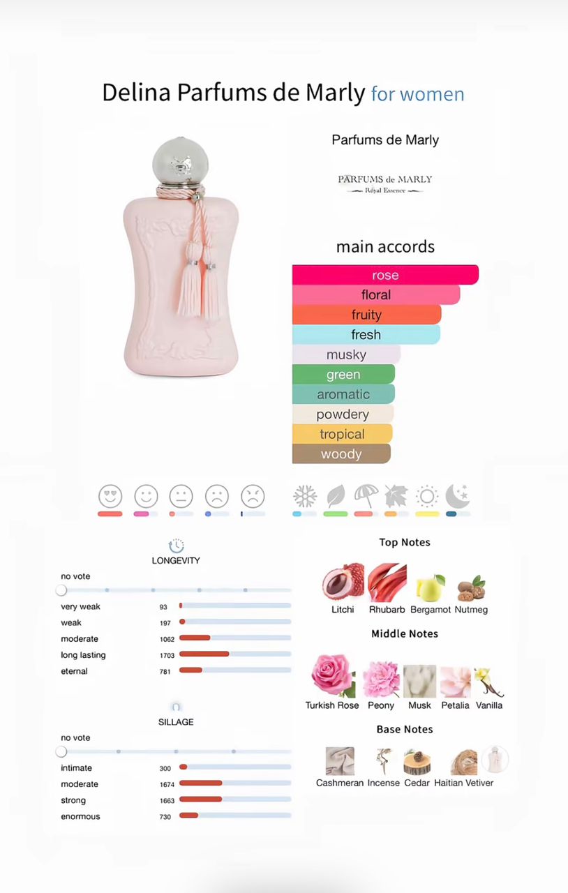 Élégante eau de parfum florale delina parfums de marly (femmes)