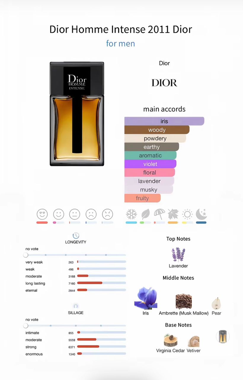 parfum boisé ambré luxueux pour hommes dior homme parfum 2025