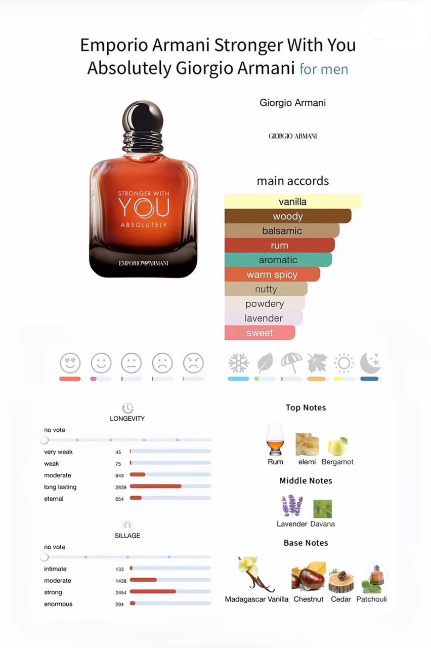 eau de parfum intense pour hommes armani plus fort avec toi, absolument
