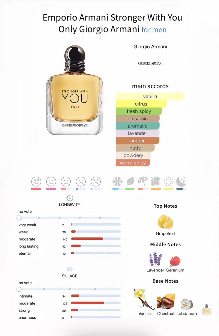 parfum masculin moderne emporio armani plus fort seulement avec toi