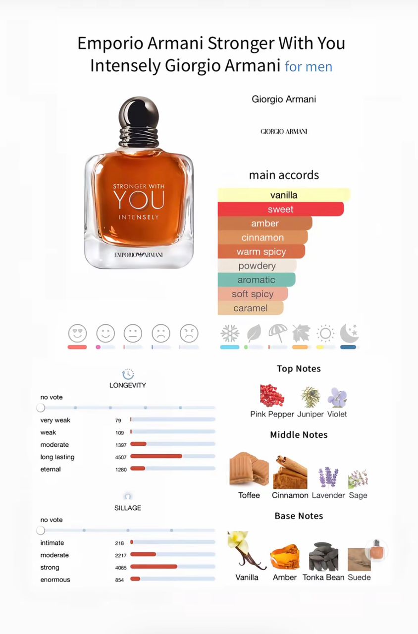 parfum masculin audacieux et intense emporio armani plus fort avec toi intensément
